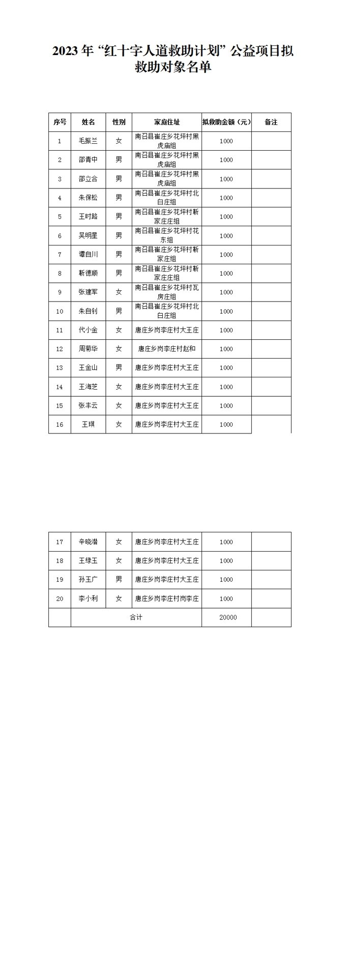 新利官网体育关于2023年“红十字人道救助计划”公益项目拟救助对象的公示_00.jpg 新利官网体育关于2023年“红十字人道救助计划”公益项目拟救助对象的公示_00.jpg