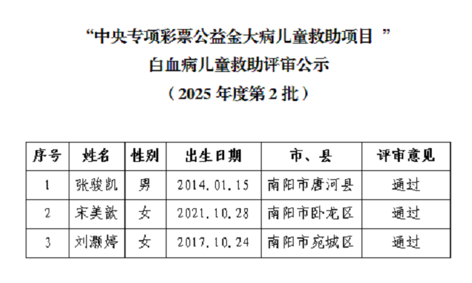 2025年第2批公示.png 2025年第2批公示.png