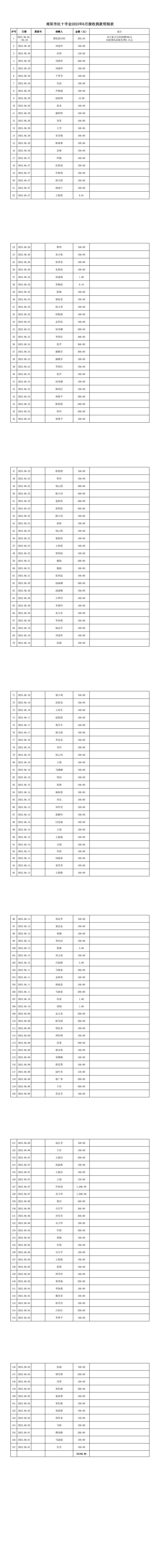 新利官网体育2023年6月接收捐款明细表.jpg