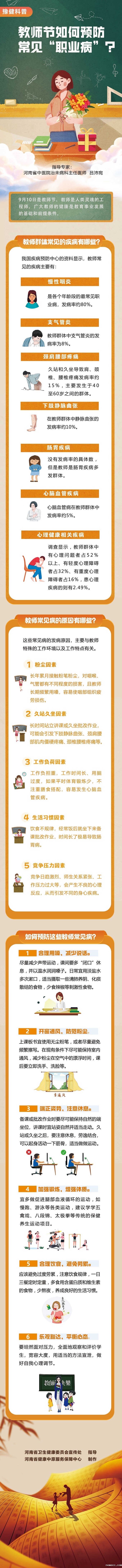 长图：教师节提醒-如何预防常见“职业病”.jpg