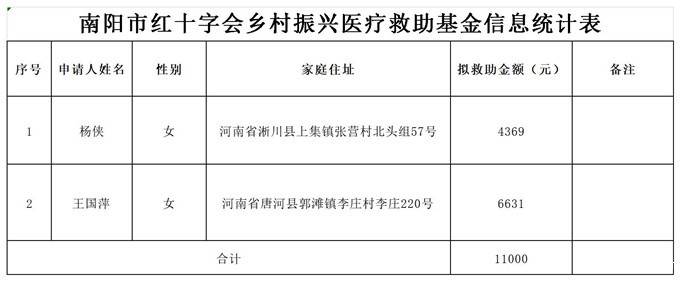 新利官网体育乡村振兴拟救助人员统计表_Sheet1(1).jpg