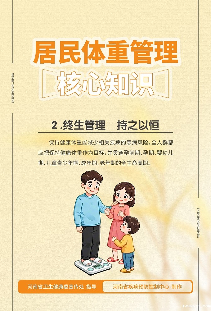 居民体重管理核心知识-海报_编号002.jpg