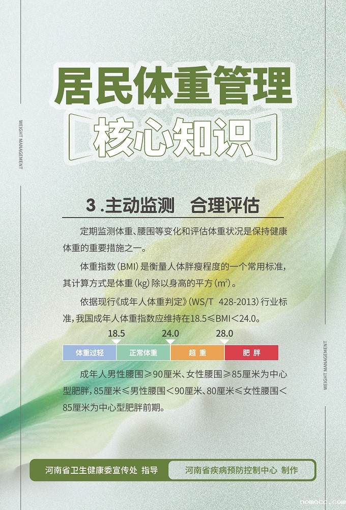 居民体重管理核心知识-海报_编号003.jpg