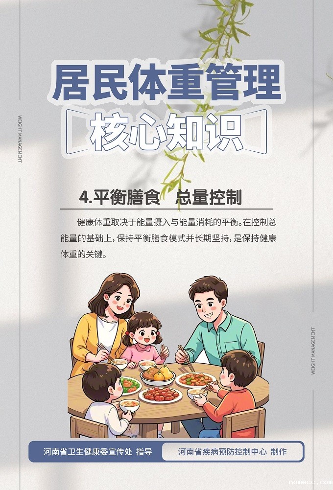 居民体重管理核心知识-海报_编号004.jpg